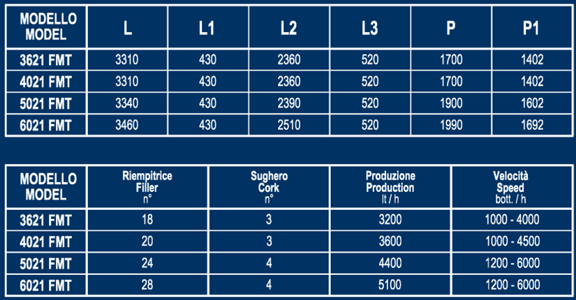 fmt21-tableau