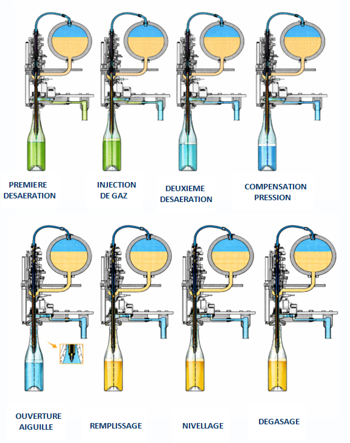 remplissage-biere